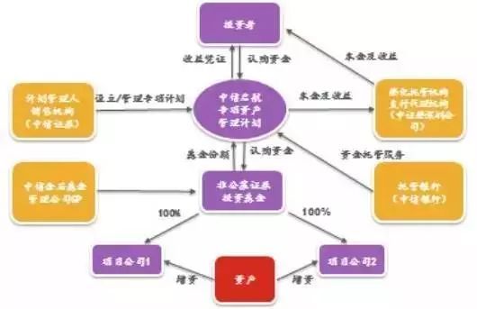 房地產(chǎn)信托投資基金(REITs)完整解讀及其在建筑業(yè)的應(yīng)用