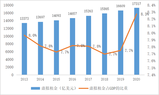 評估居民自用住房虛擬租金的時機已成熟