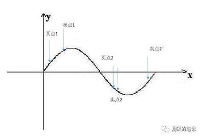 知識整理 | 天天高談闊論房地產高周轉，但你真的懂嗎？——服務業視角下的深度解讀