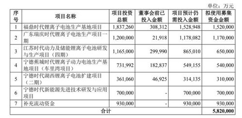 “寧王”市值4天飆升2100億創新高，回應582億巨額定增用途，監管關注下未來戰略引關注