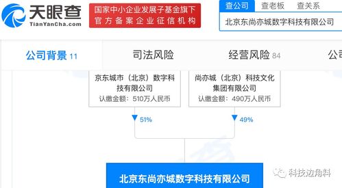 京東成立北京東尚亦城數科公司，拓展基礎軟件服務與軟件開發(fā)業(yè)務